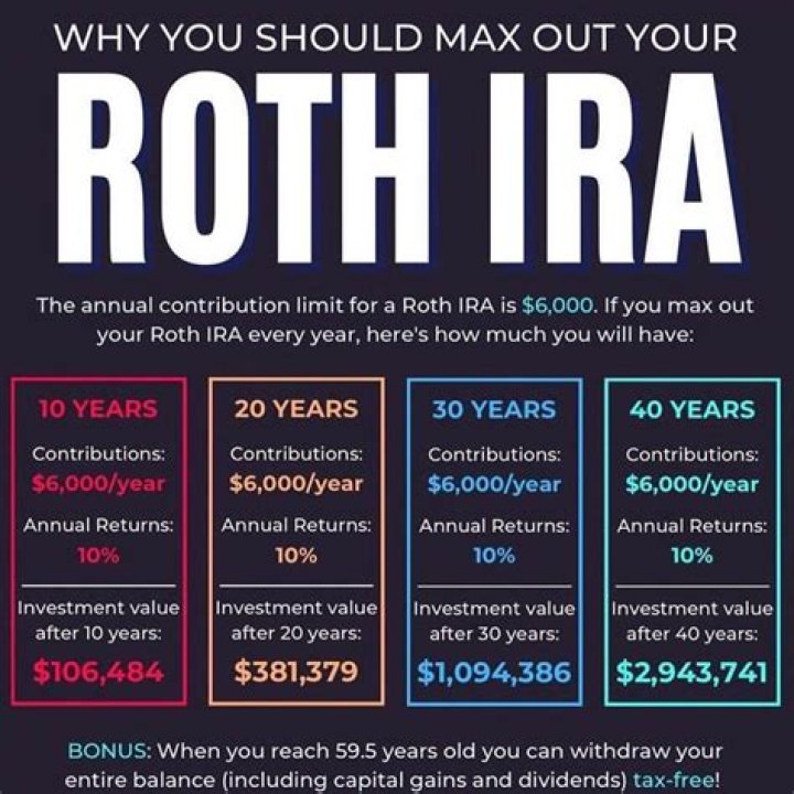 Can I roll my IRA into my TSP?