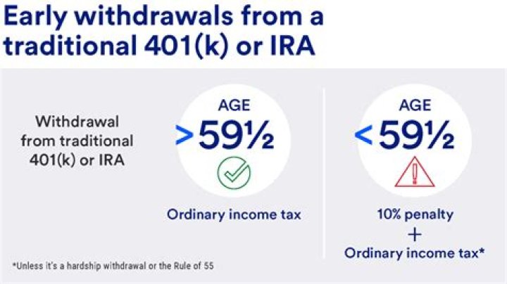Can you withdraw dividends from IRA without penalty?
