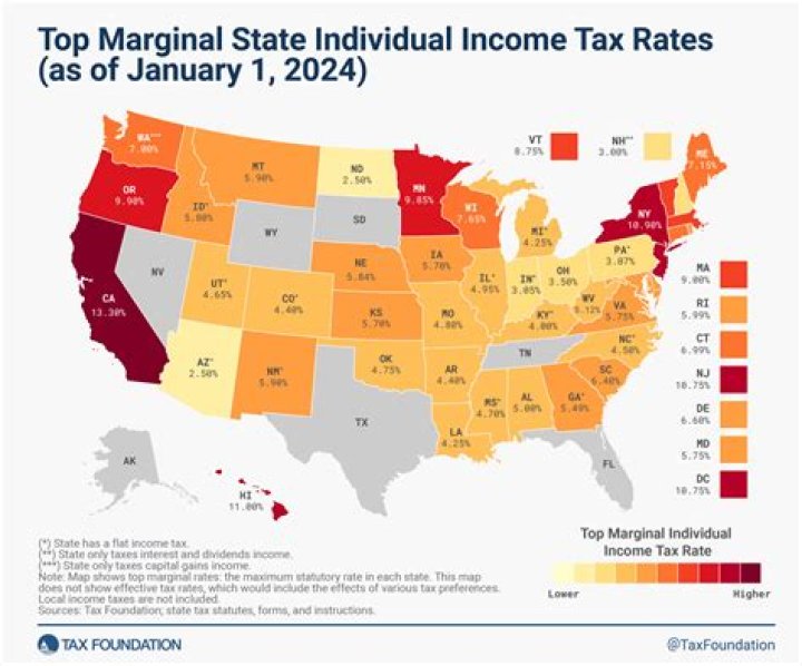 Does Missouri have state income tax withholding?