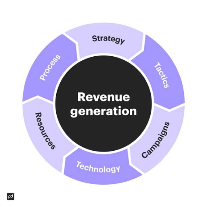 How do websites generate revenue?