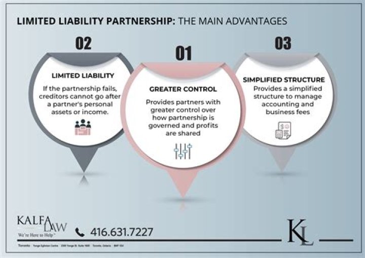How liable is a limited partner?