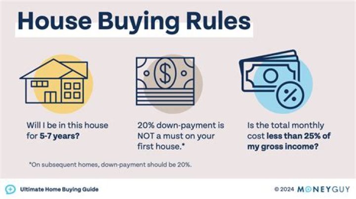 How much does a lawyer cost when buying a house?