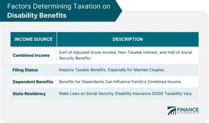 Is CalSTRS disability income taxable?