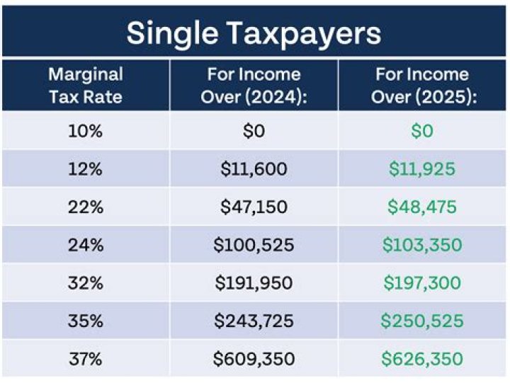 Is owner-financed income taxable?
