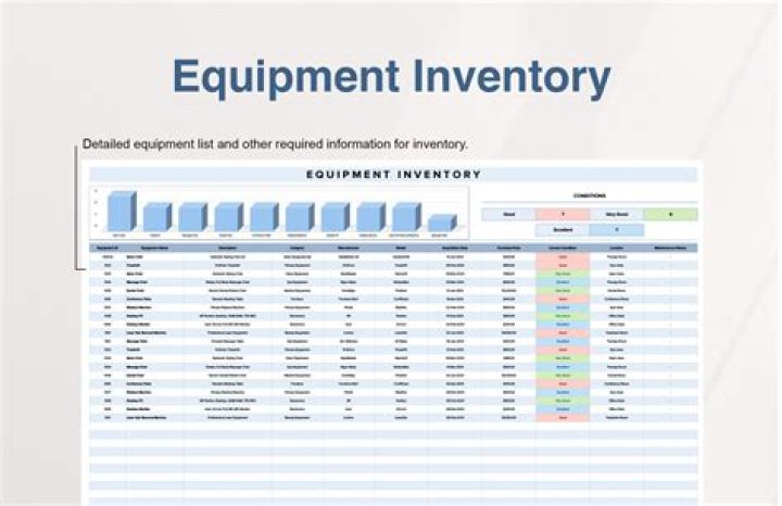 Is sale of equipment an asset?