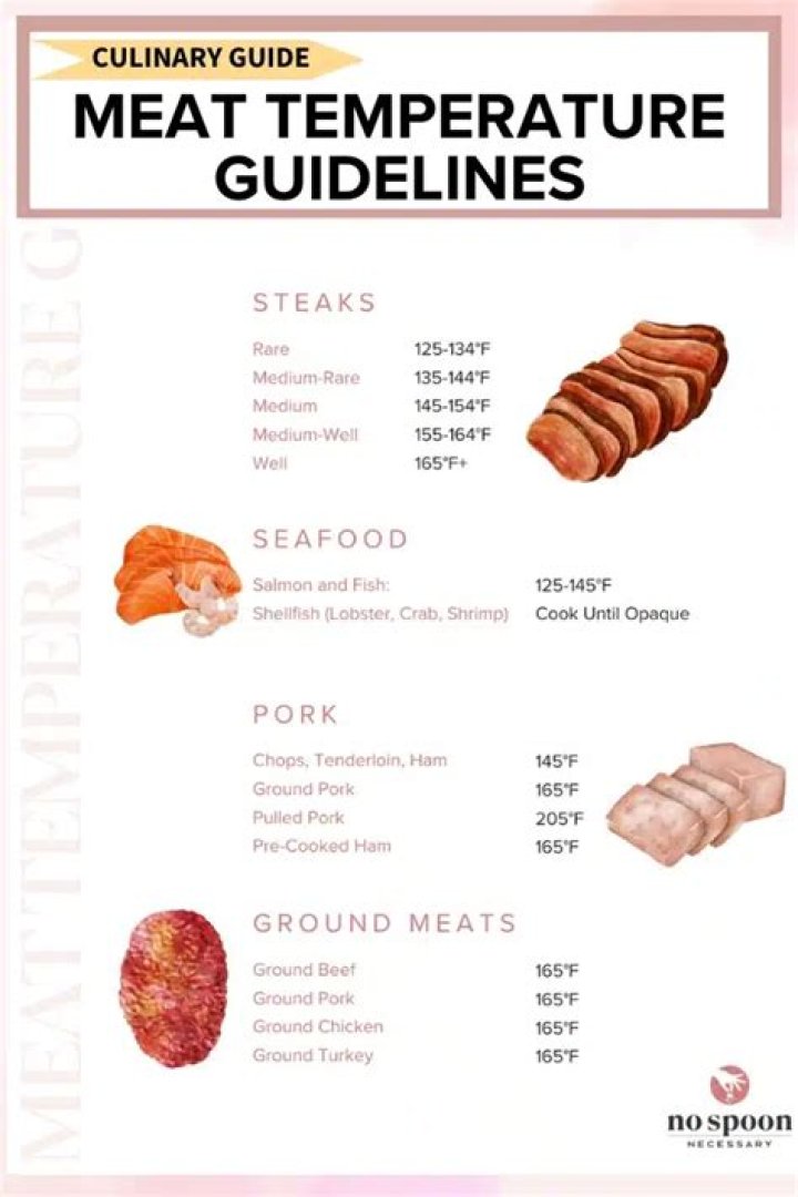 What are the guidelines in purchasing meat?