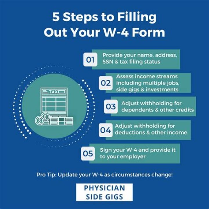 What happens if an employee does not fill out a w4?