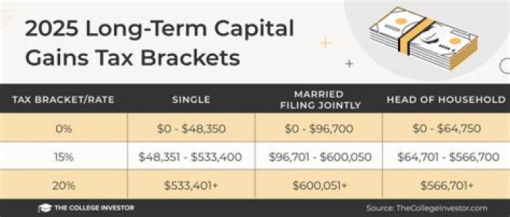 What is the long-term capital gains tax rate in Massachusetts?