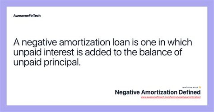 What is the potential of a negative amortization?