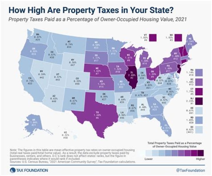 Who collects the taxes from the property owner?